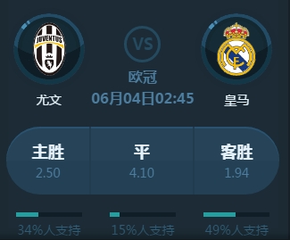风险点也